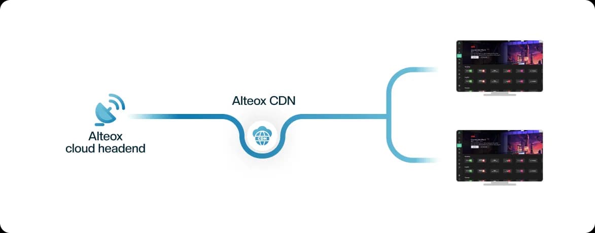 HospitalityTV Playout Box Solution -