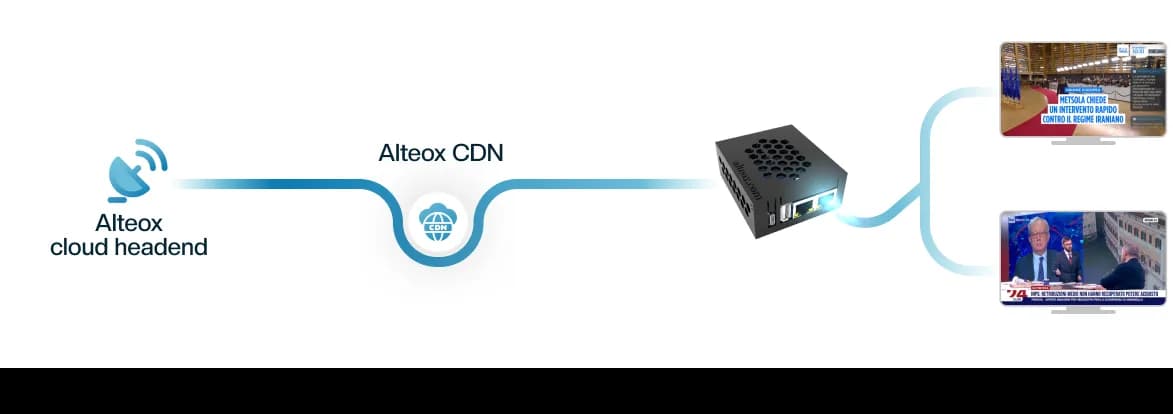 HospitalityTV Playout Box Solution -